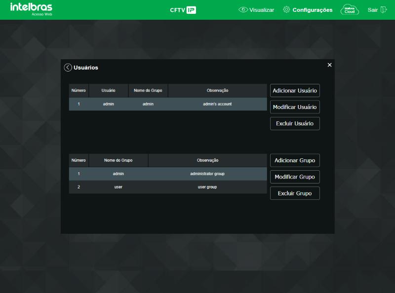 Lista de usuários com só o admin